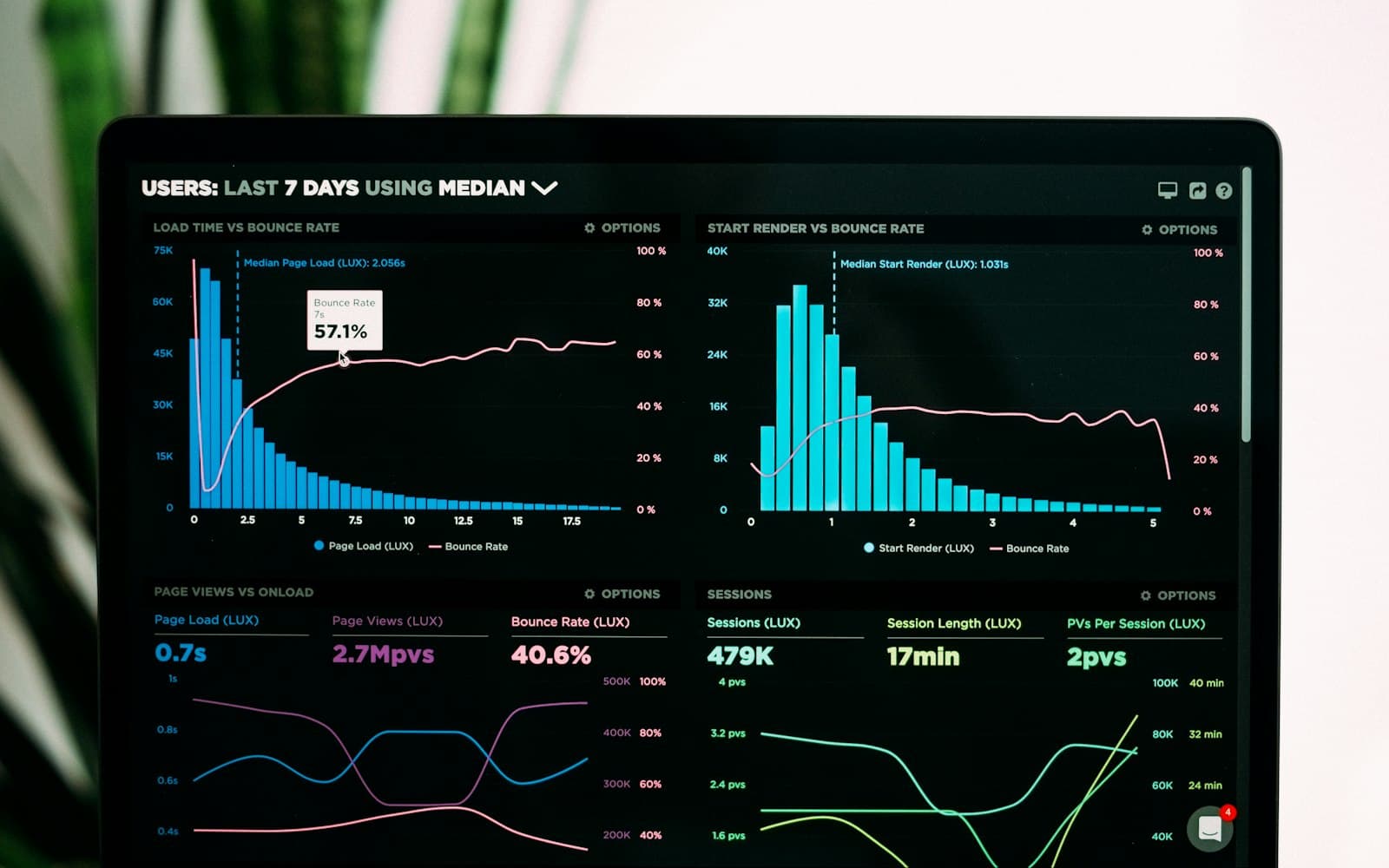 Marketing analytics dashboard showing connected data sources and automated weekly performance reporting