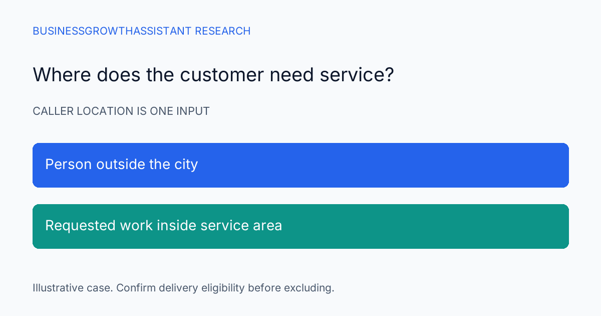 Google Ads Location Options: Match Geographic Intent to the Service You Can Deliver research illustration
