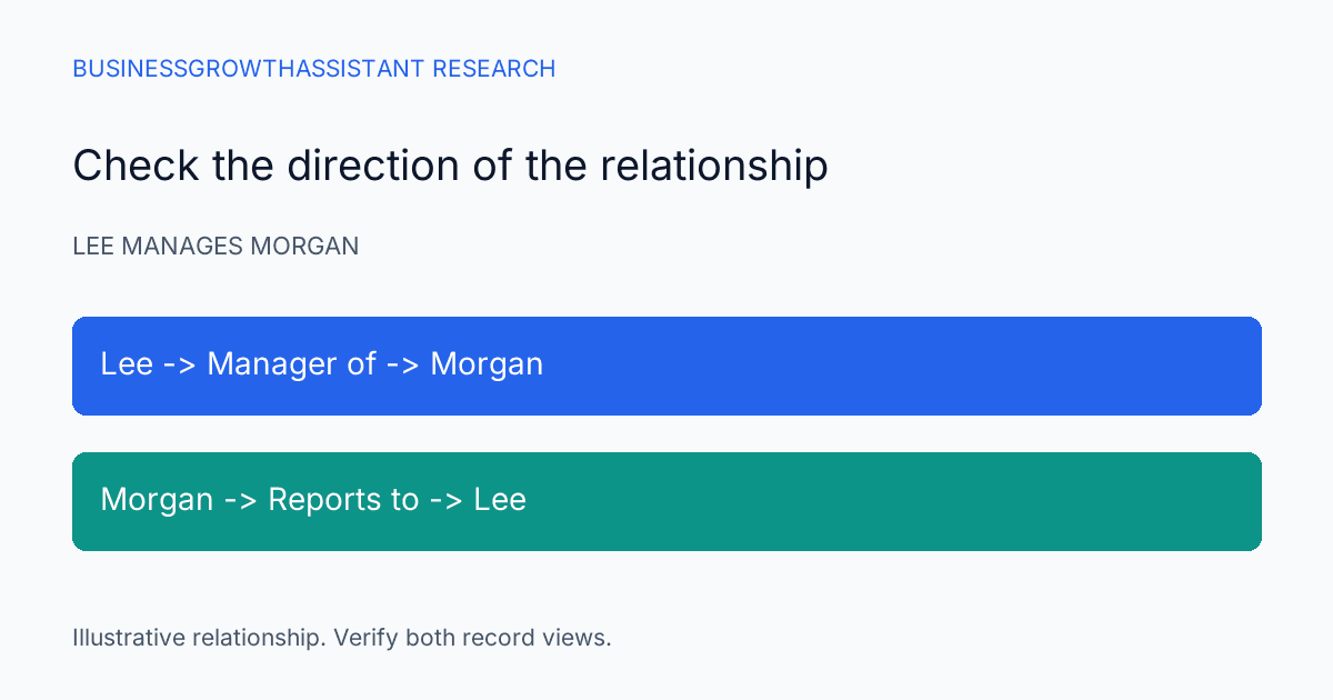 HubSpot Association Imports: Validate the Relationship, Not Just the Records research illustration