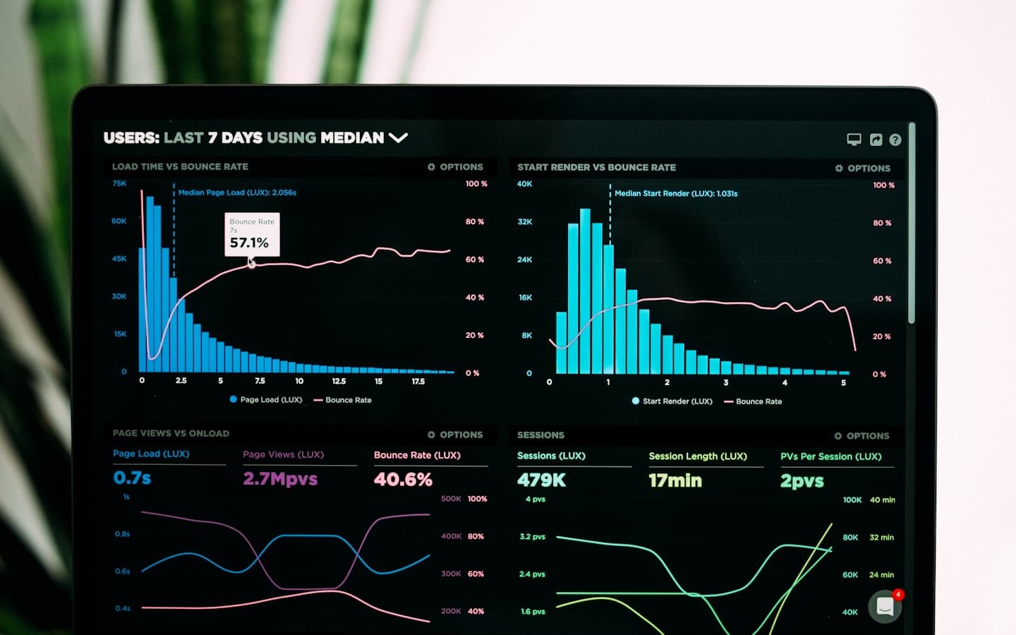 Reviewing Stale Deals in HubSpot Without Losing History